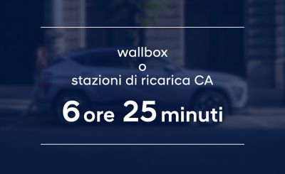 La batteria a lunga autonomia di Hyundai KONA Electric si carica in 6 ore e 25 minuti presso una stazione di ricarica CA