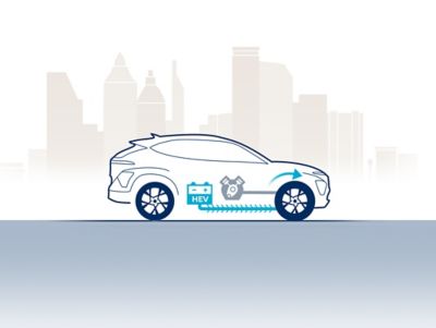 Représentation du fonctionnement de la motorisation interne en vitesse constante de Hyundai KONA Hybrid, sous forme de dessin.