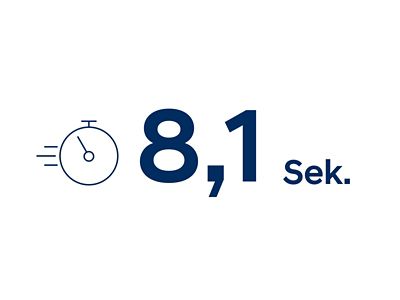 In nur 8,1 Sekunden beschleunigt der Hyundai KONA Elektro von 0 auf 100 km/h.
