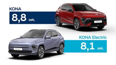 Porównanie przyspieszenia Hyundai KONAi Hyundai KONA Electric.