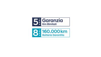 5-Year Unlimited Mileage Warranty image. 8-Year Battery Warranty.