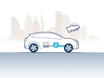 Graphic showing the recuperative braking functionality of the Hyundai Nexo.