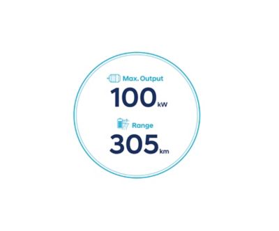 Icons of 305 km range and maximum power of 100 kW of the new Hyundai Kona Electric with 39.2 kWh battery.