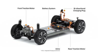 Trakční motory, bateriový systém, jednotka ICCU a nabíjecí zástrčka v elektromobilech Hyundai.