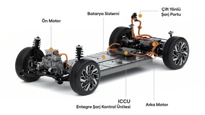 Hyundai elektrikli otomobillerin elektrikli motorları, batarya sistemi, ICCU ve şarj fişi. 