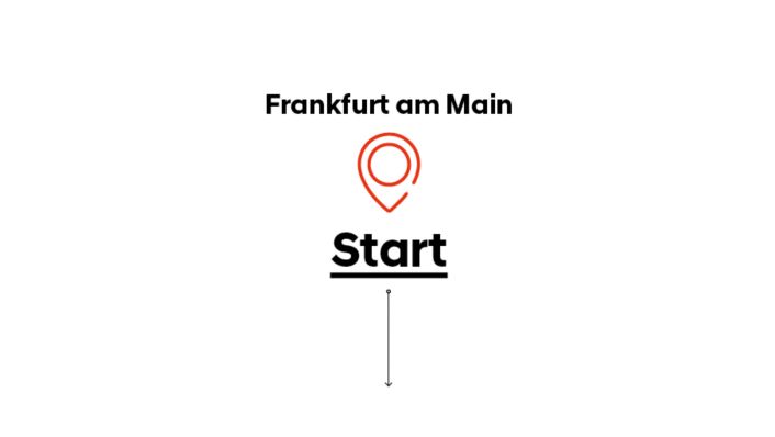 Unterwegs mit dem IONIQ 5 - Start Frankfurt am Main