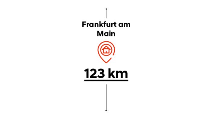 Unterwegs mit dem IONIQ 5 - Start Frankfurt am Main, Grafik