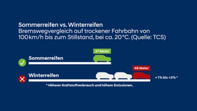 Design ohne Titel - Sommerreifen_1920x1080_DE