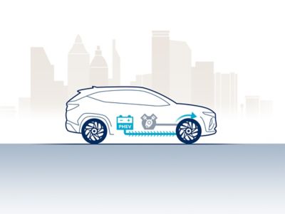 Illustration du système de freinage régénératif du Hyundai Tucson Plug-in Hybrid.