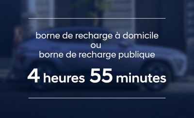 The Hyundai KONA Electric's standard-range battery loads in 4 hours 55 min at an AC charging station.