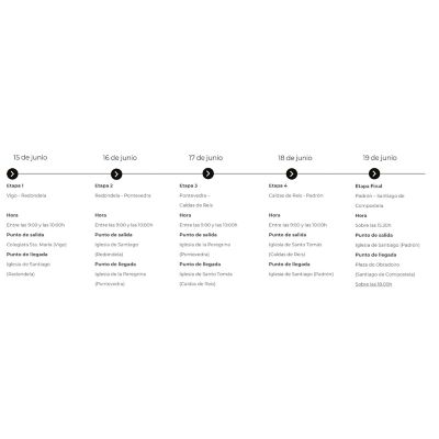 Itinerario de El Camino