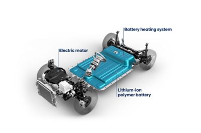 Het Hyundai elektrisch systeem in een notendop.