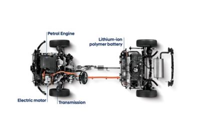 De aandrijflijn van een Hyundai Plug-in hybride elektrisch voertuig (PHEV).