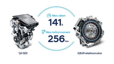 Benzínový motor a elektrický motor v novém kompaktním SUV Kona Hybrid.