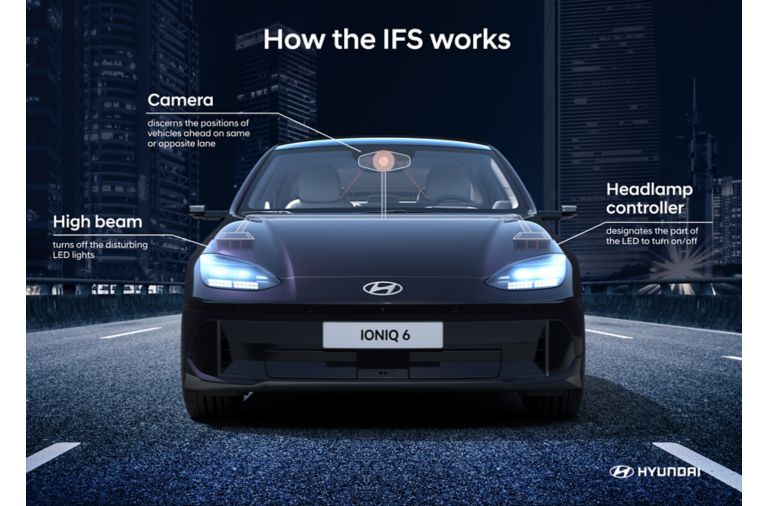 Hyundai IONIQ 6 delivers a new electric mobility experience