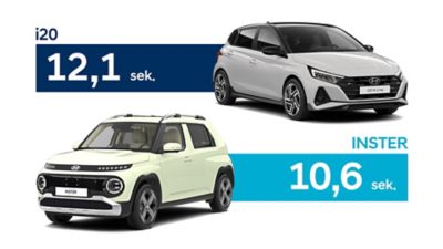 Porównanie przyspieszenia Hyundai i20 i Hyundai INSTER