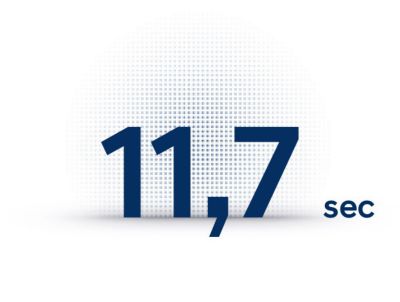 The numbers 10.9 and the world sec. 