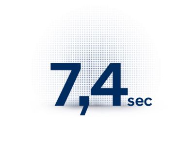 0-100 km/h acceleration in 7,4 seconds with the Hyundai IONIQ 6