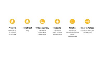 Tabulka rozměrů a podrobností