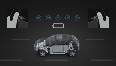 Schematische Darstellung des regenerativen Bremsens eines Hyundai Hybrid-Autos.