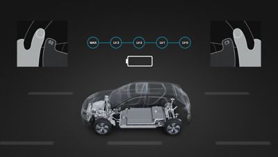 Graphic illustrating the adjustable recuperative braking functionality in the Hyundai Kona Electric.