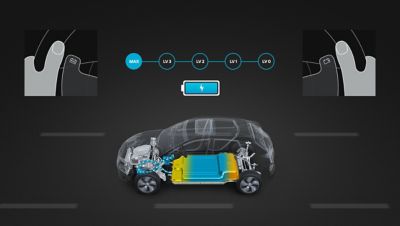 Schematische Darstellung des Paddle-Modus eines Hyundai Hybrid Autos.