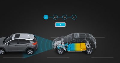 Grafika ilustrujúca smart regeneratívne brzdenie na novej Hyundai Kona Electric.