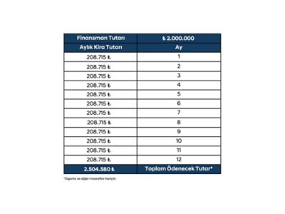 Hyundai Leasing tablosu.