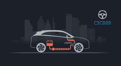 Graphic showing the recuperative braking functionality of the all-new Hyundai Nexo.