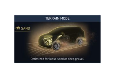 Ilustracja trybu terenowego Sand w nowym 7-osobowym SUV-ie Hyundai SANTA FE Plug-in Hybrid.