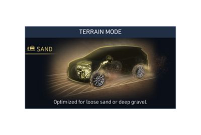 Znázornění terénního režimu Sand nového sedmimístného SUV Hyundai Santa Fe Plug-in Hybrid.