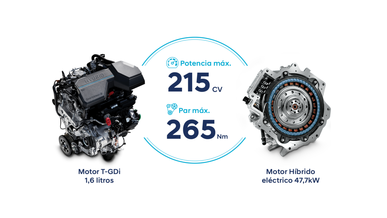 imagen motores híbridos