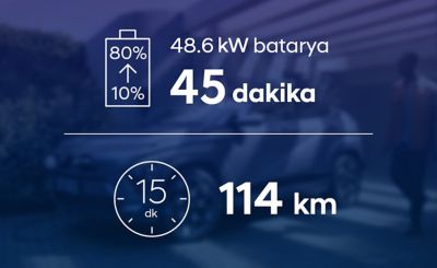 48.6 kW batarya