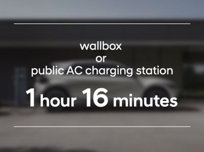 Het 84 kWh-batterijpakket van de IONIQ 5 heeft een oplaadtijd van 1 uur en 16 min. aan een 50 kW DC-laadstation.