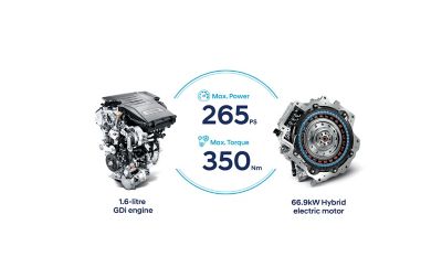 Motor eléctrico y motor de gasolina del nuevo Hyundai TUCSON Híbrido Enchufable.