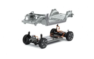 Schaubild: Bauelemente der Hyundai Elektroauto-Plattform E-GMP.