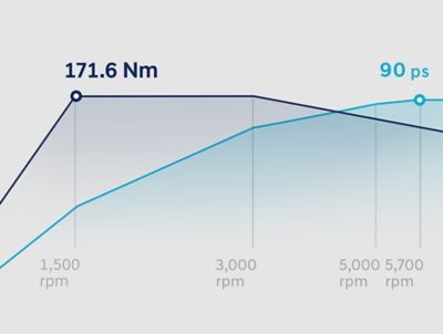 1.0 Litre T-GDi benzinli motor.